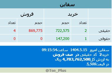 analysis_chart