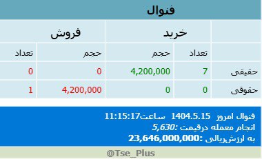 analysis_chart