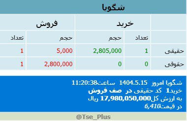 analysis_chart