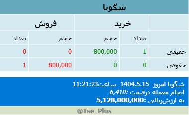 analysis_chart