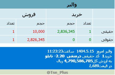 analysis_chart