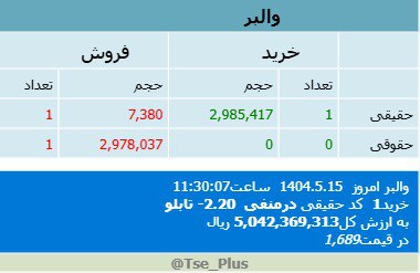 analysis_chart