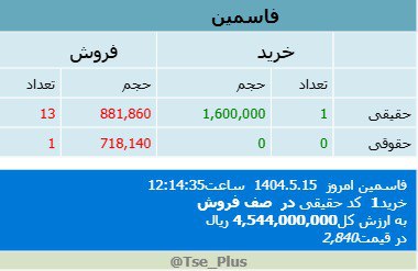 analysis_chart