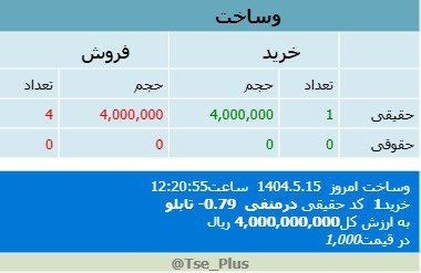 analysis_chart