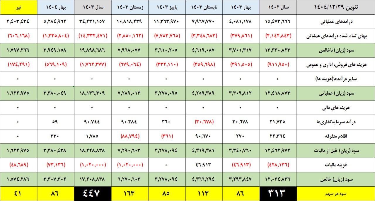 analysis_chart