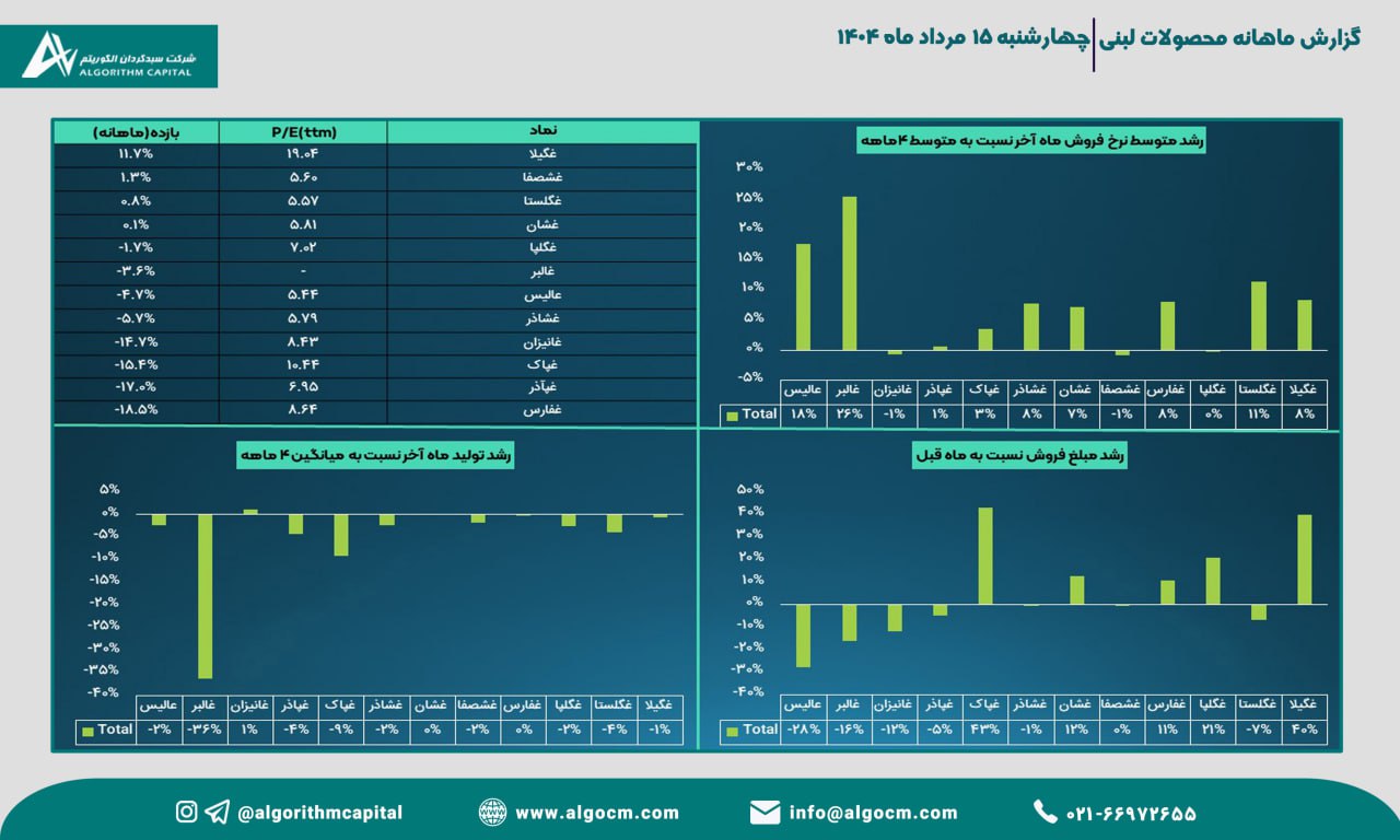 analysis_chart