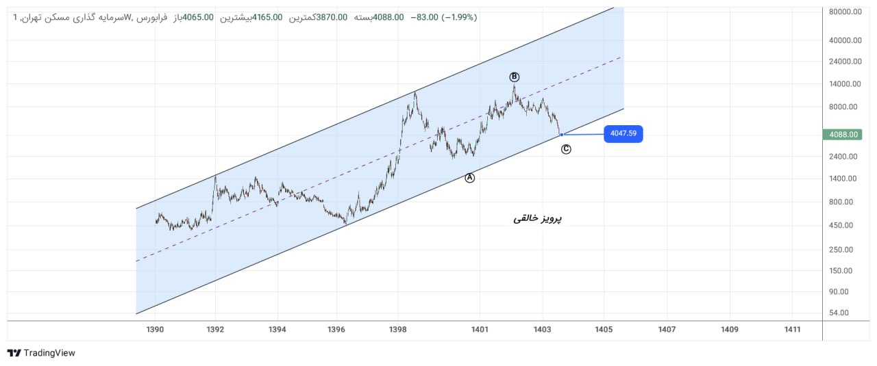 analysis_chart
