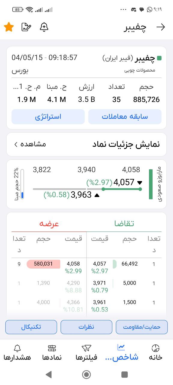 analysis_chart