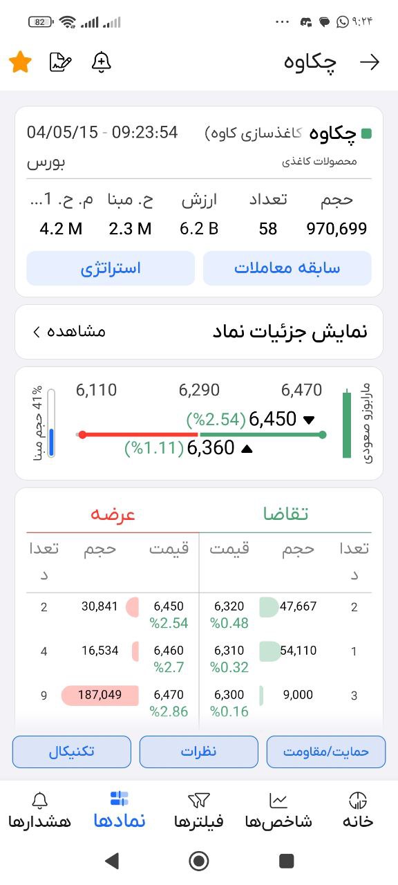 analysis_chart