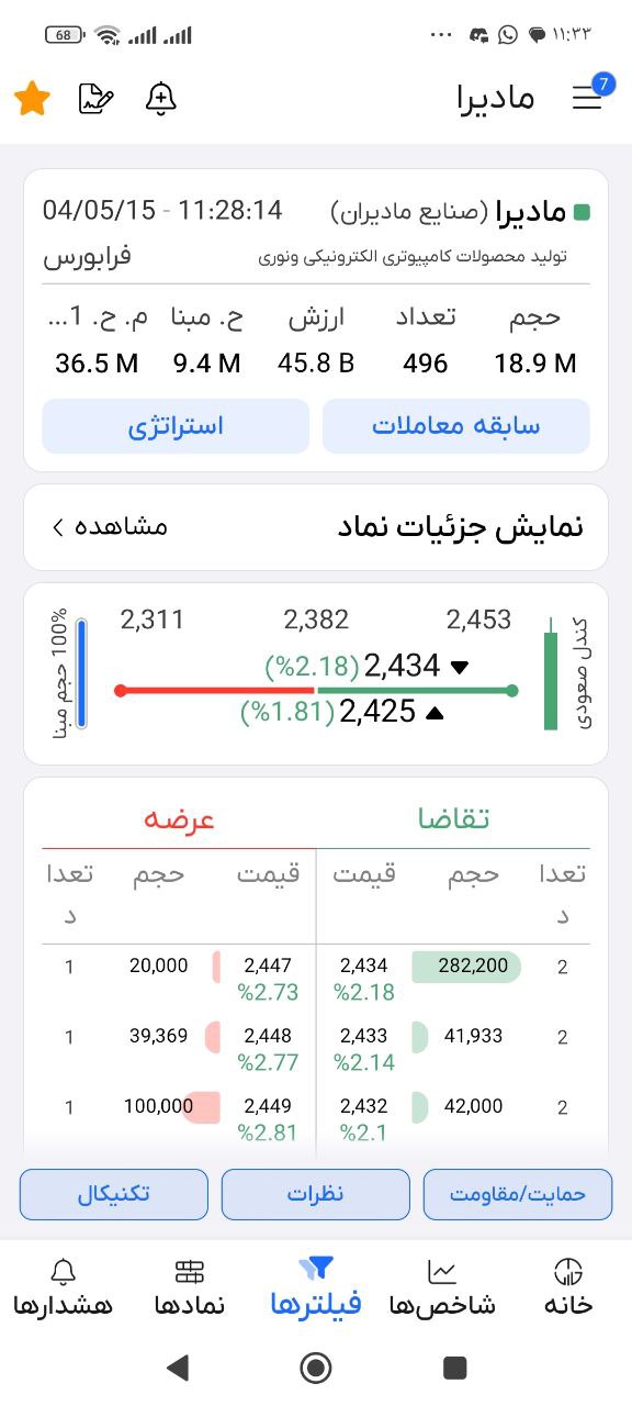 analysis_chart