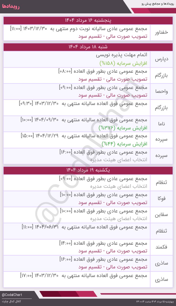 analysis_chart