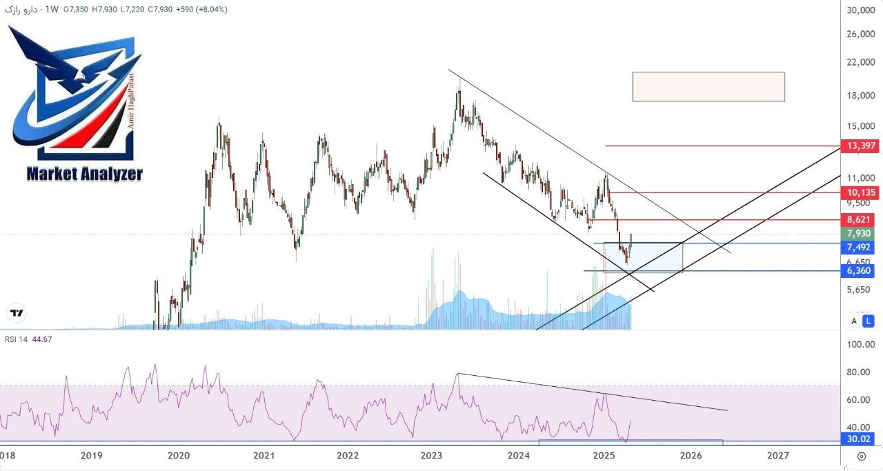 analysis_chart