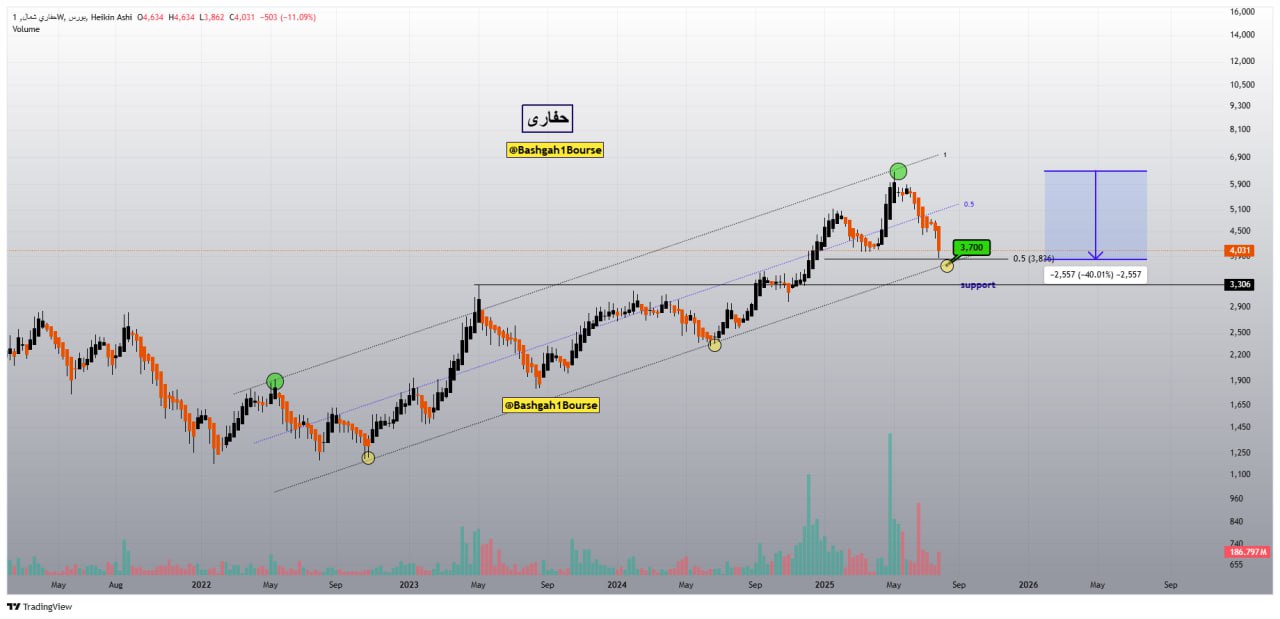 analysis_chart