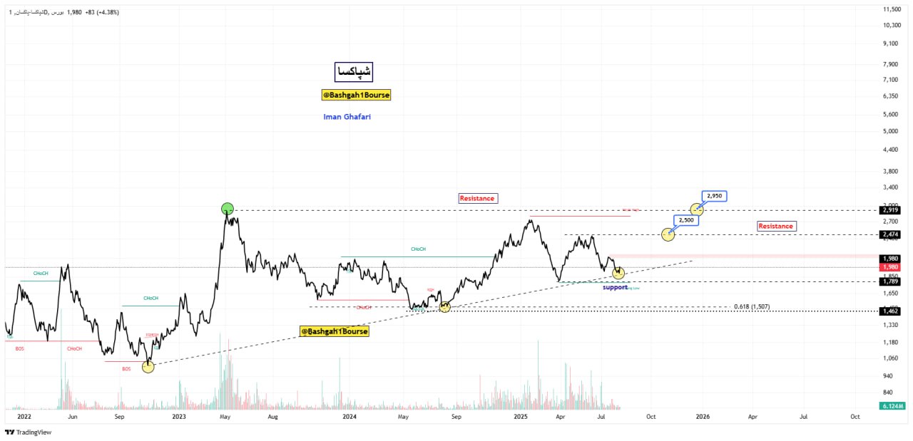 analysis_chart