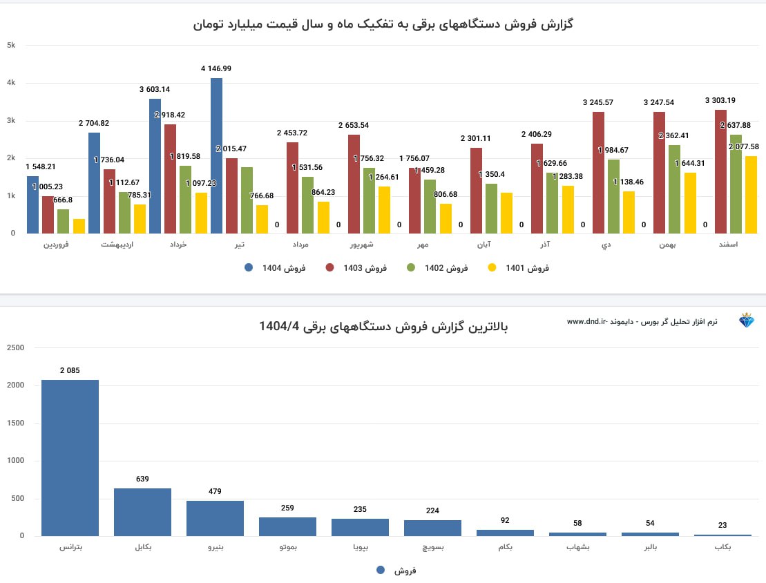 analysis_chart
