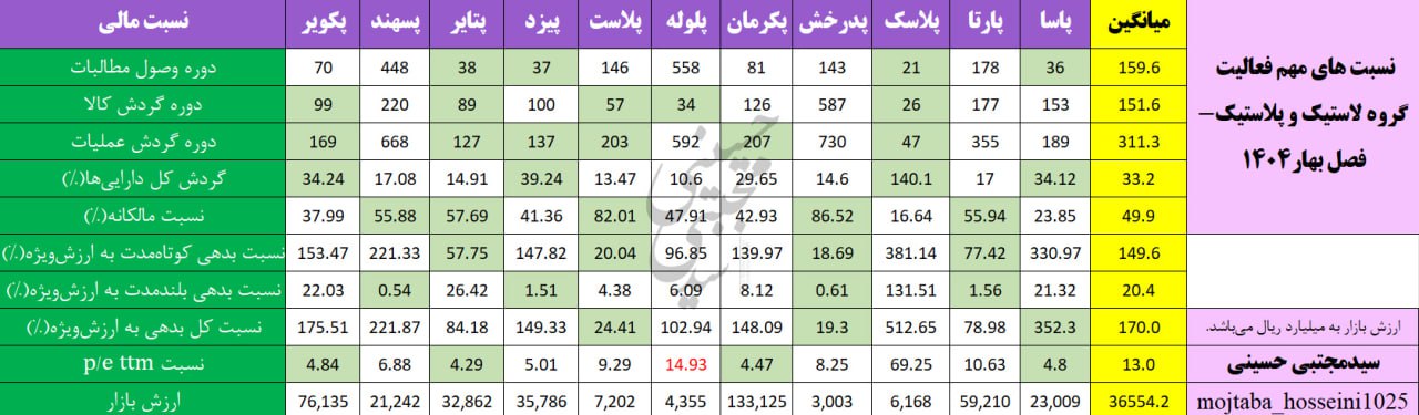 analysis_chart
