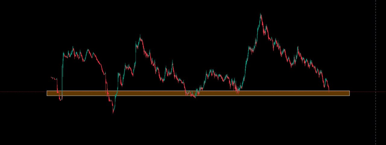 analysis_chart