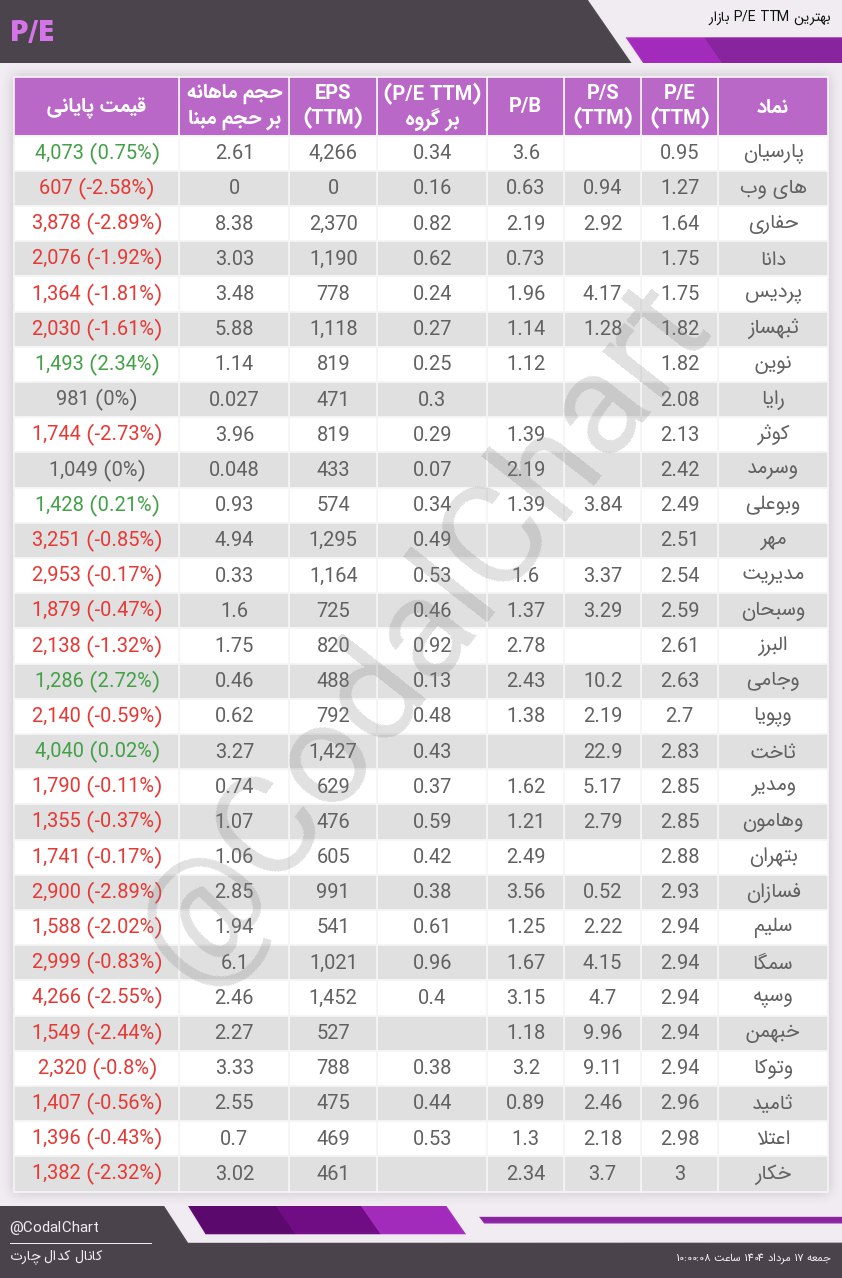 analysis_chart