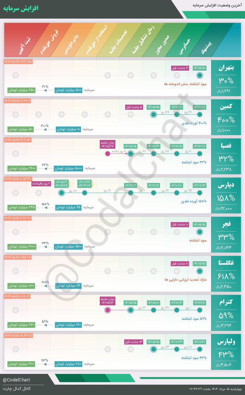 analysis_chart