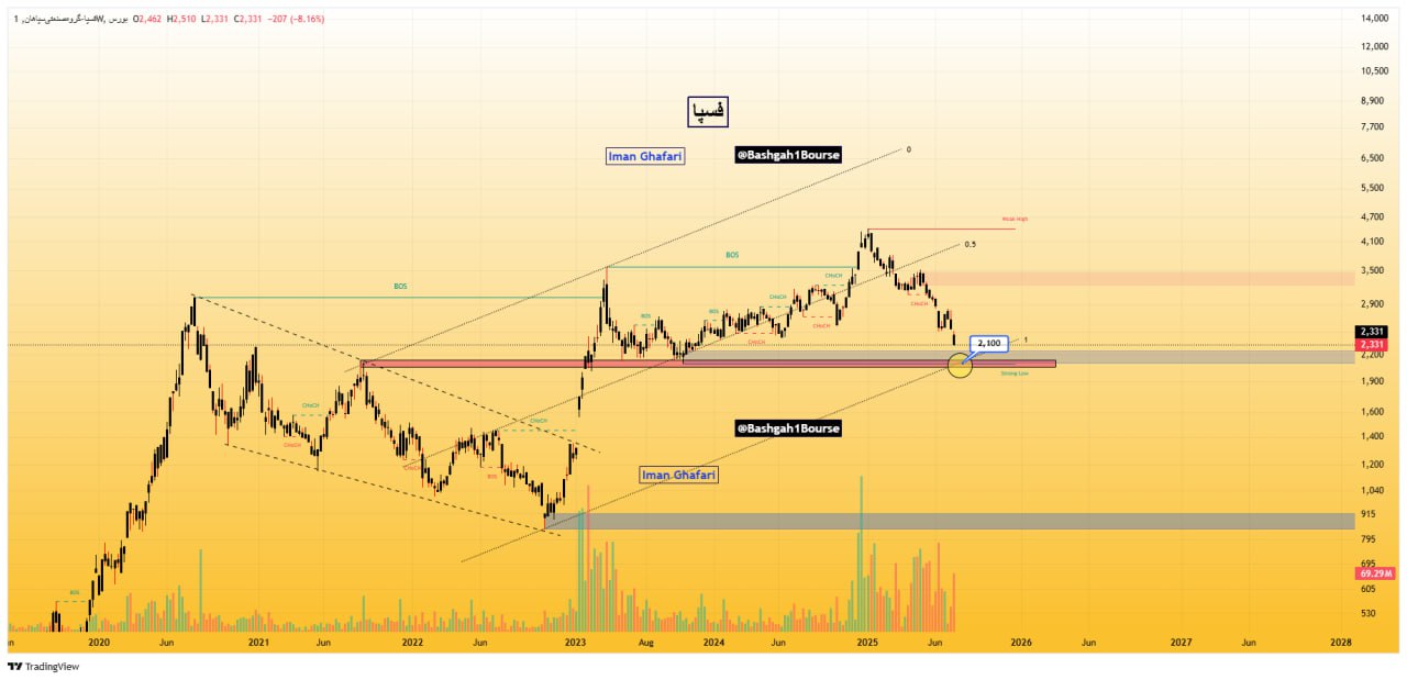 analysis_chart