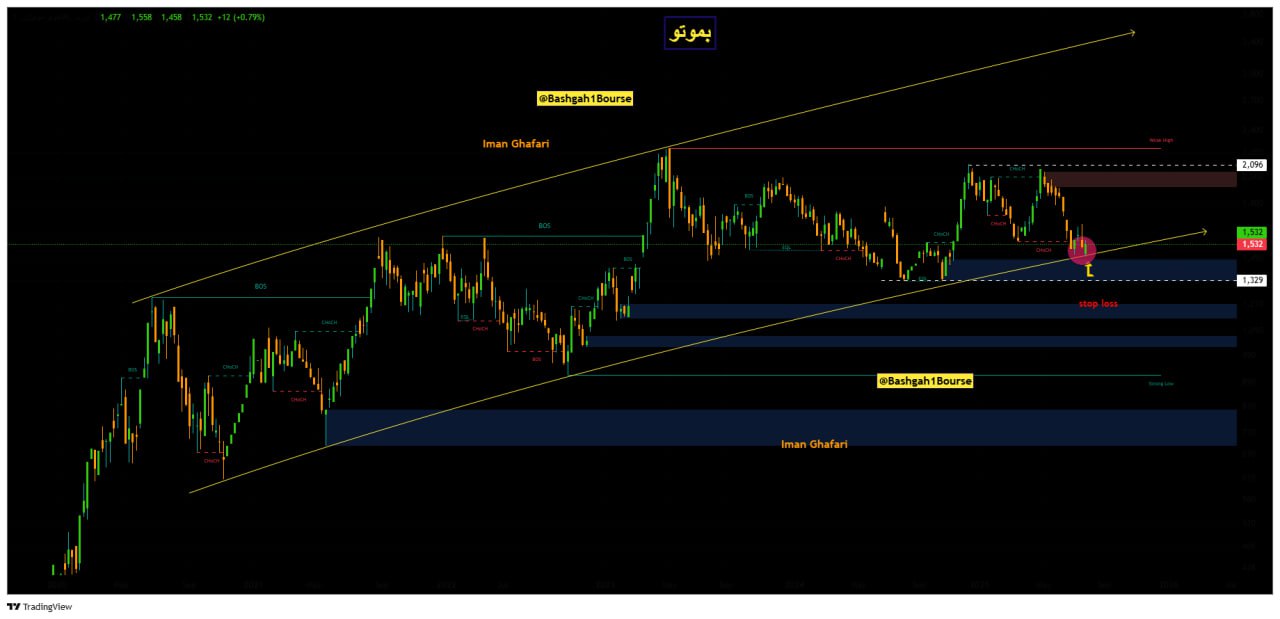 analysis_chart