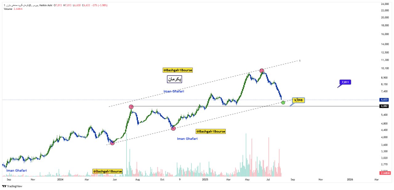 analysis_chart