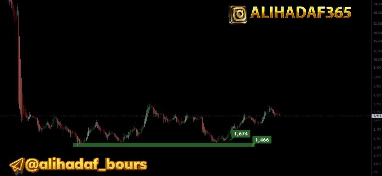 analysis_chart