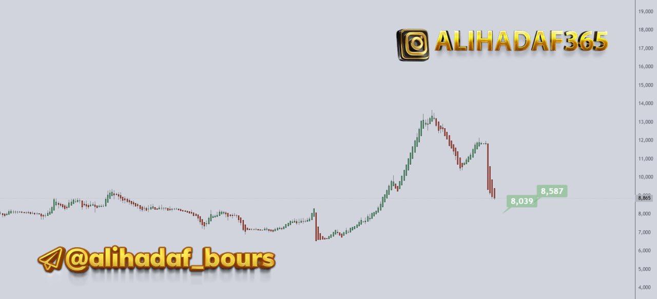 analysis_chart