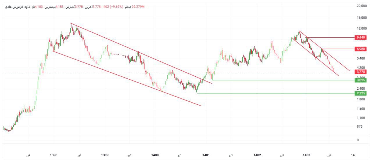 analysis_chart