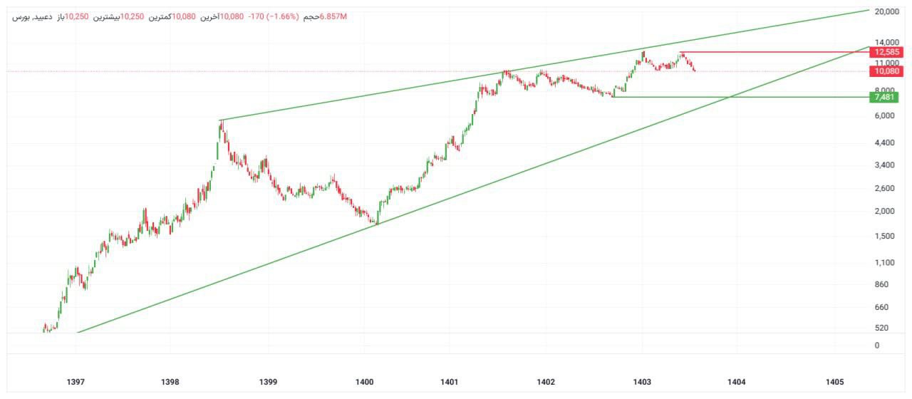 analysis_chart