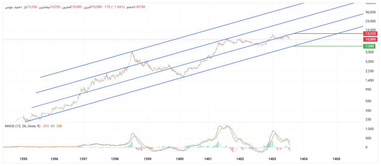 analysis_chart