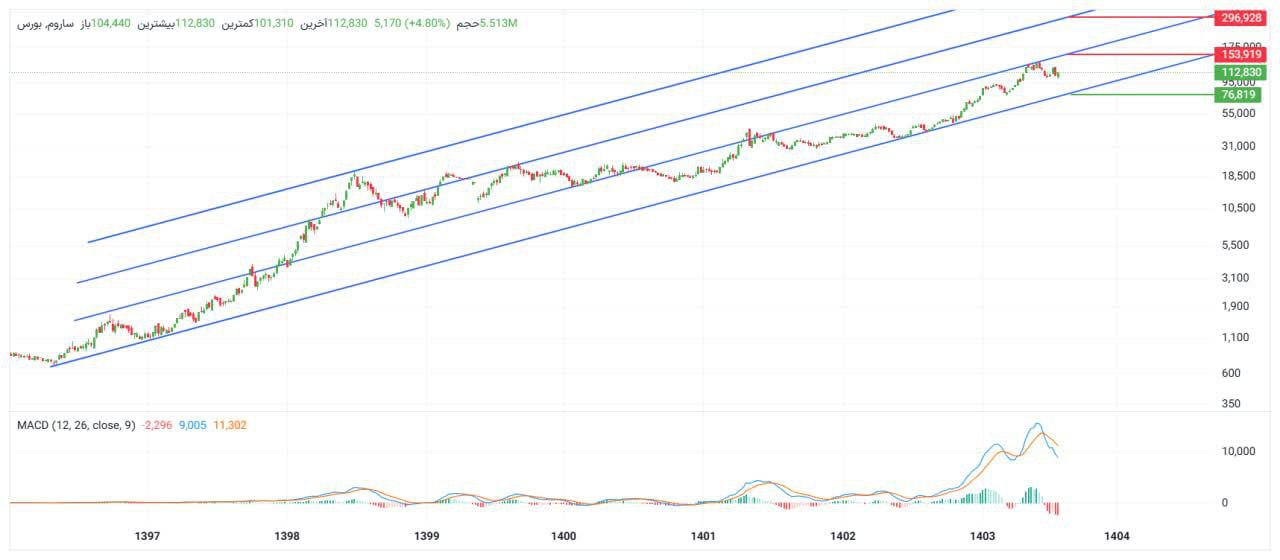 analysis_chart