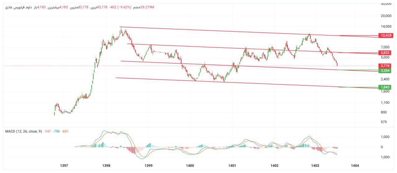 analysis_chart