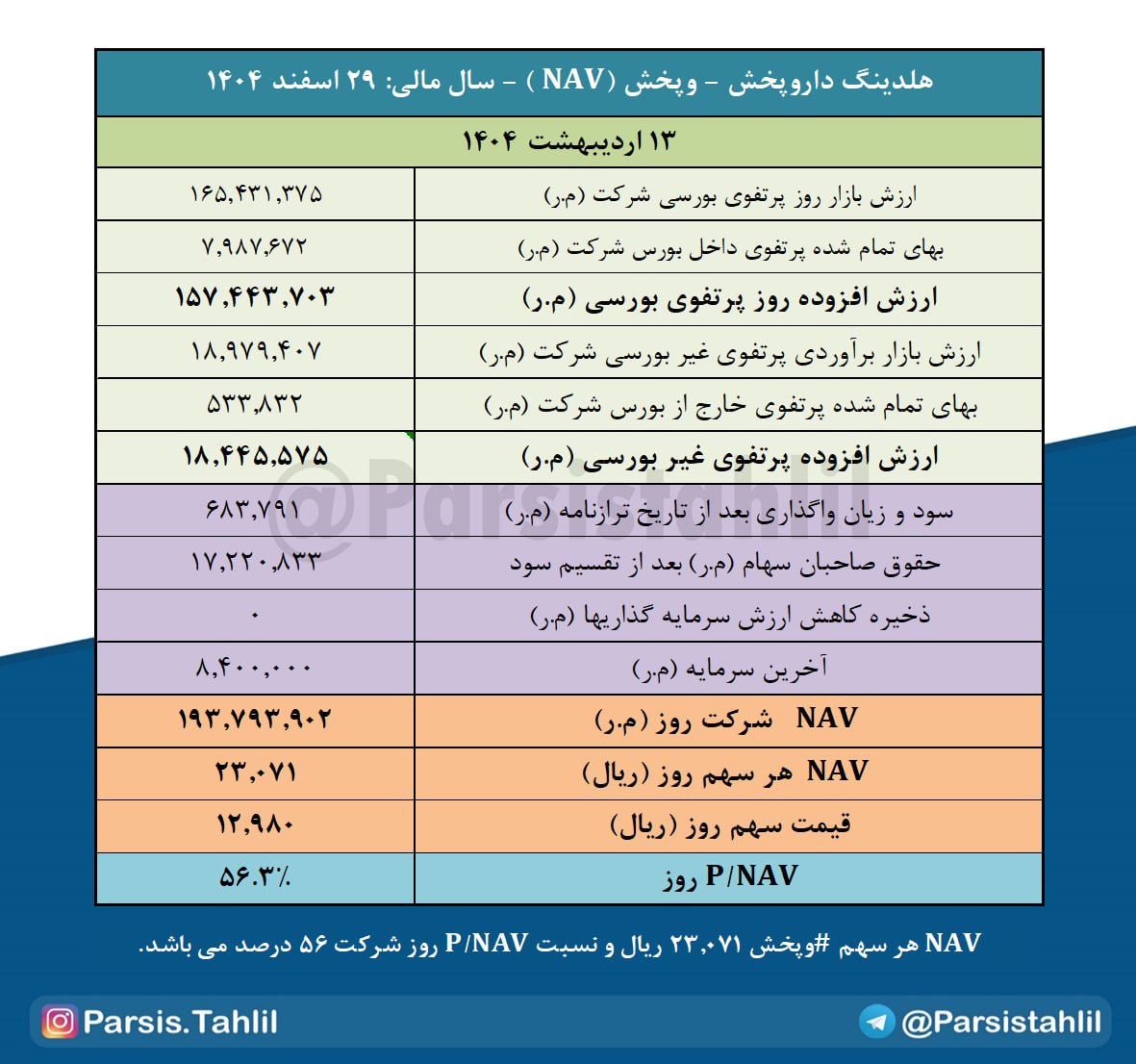 analysis_chart