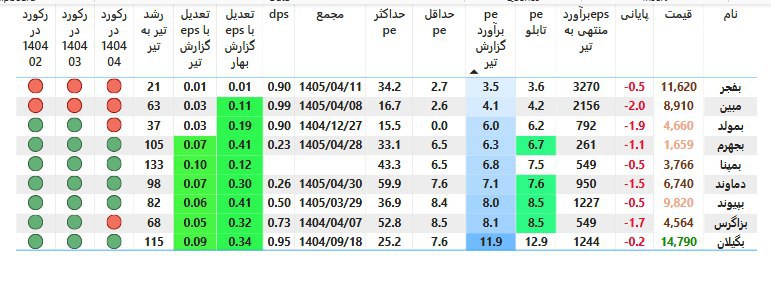 analysis_chart