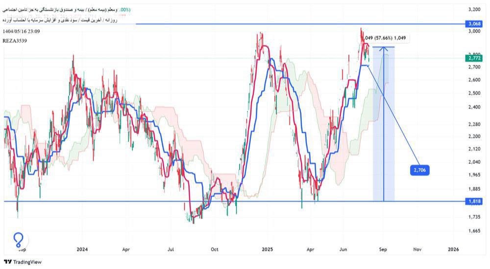 analysis_chart