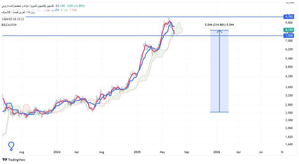 analysis_chart
