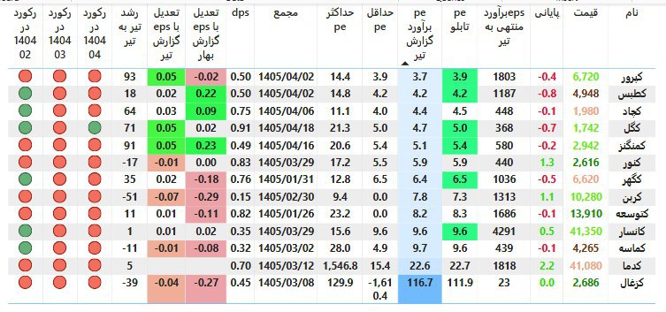analysis_chart