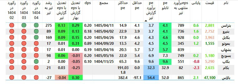 analysis_chart