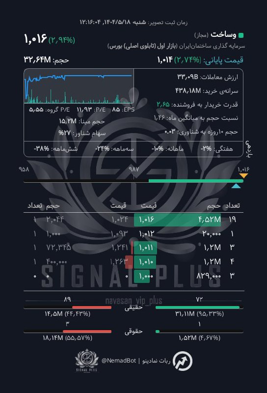 analysis_chart