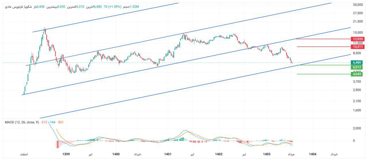 analysis_chart
