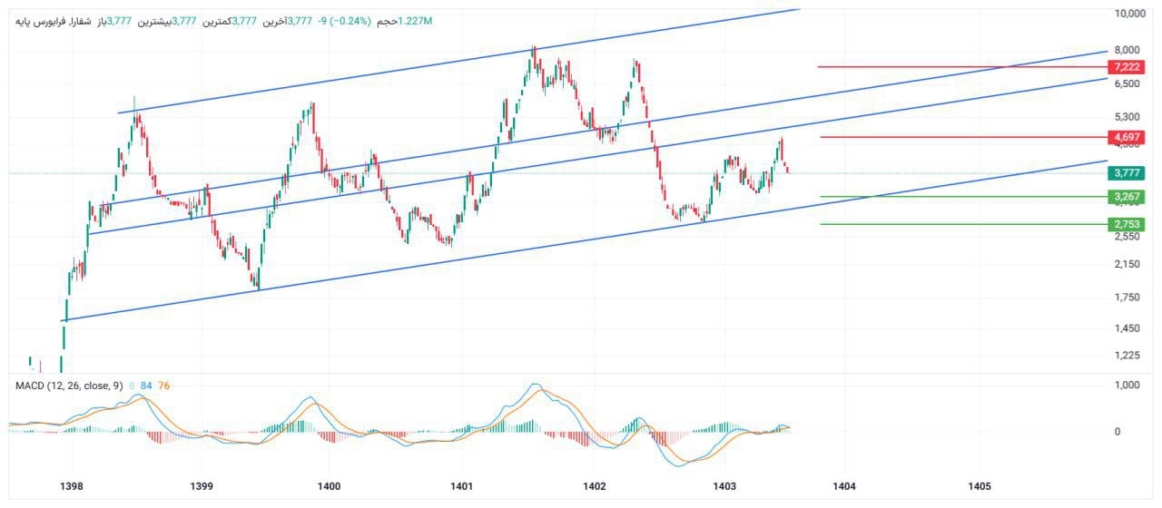analysis_chart