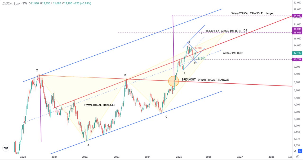 analysis_chart