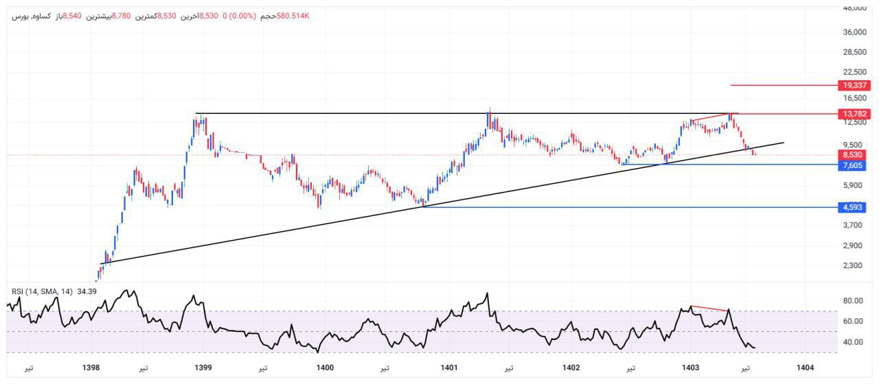 analysis_chart