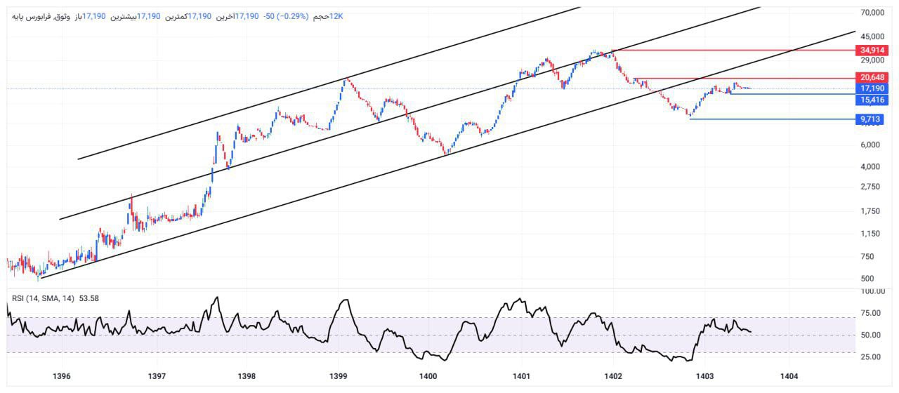 analysis_chart