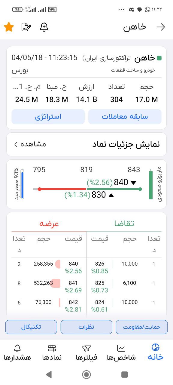 analysis_chart