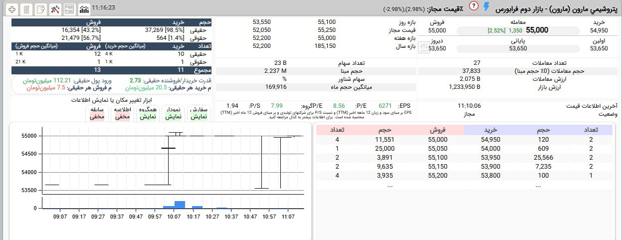 analysis_chart