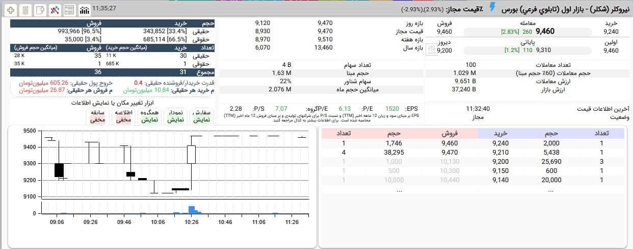 analysis_chart