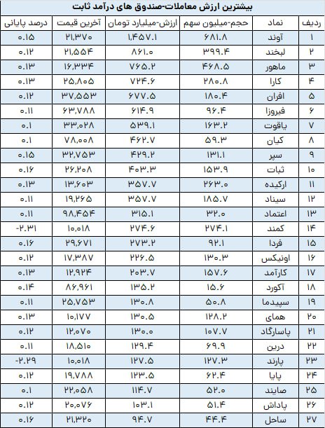analysis_chart