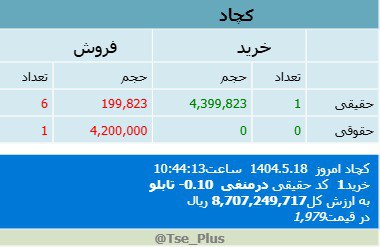 analysis_chart